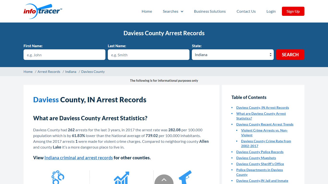 Daviess County, IN Arrests, Mugshots & Jail Records - InfoTracer